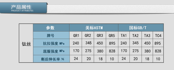 宝鸡启成有色金属 99.95%高纯度钛线的卓越之选